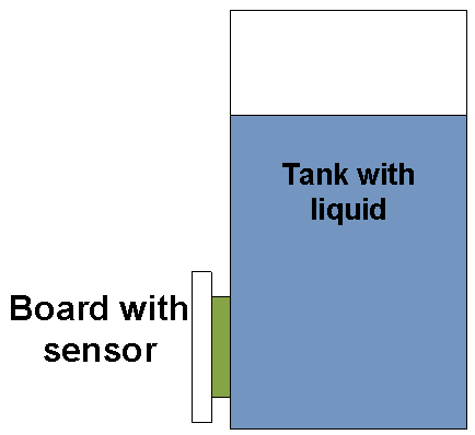 Cypress_Fig-2_Sensor-Board