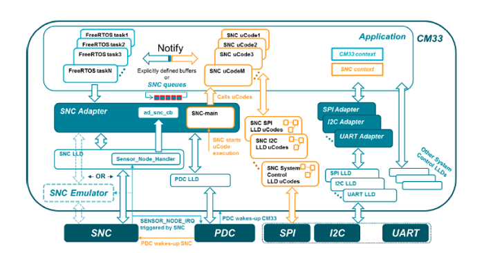 Dialog-sensor-node-controller-small