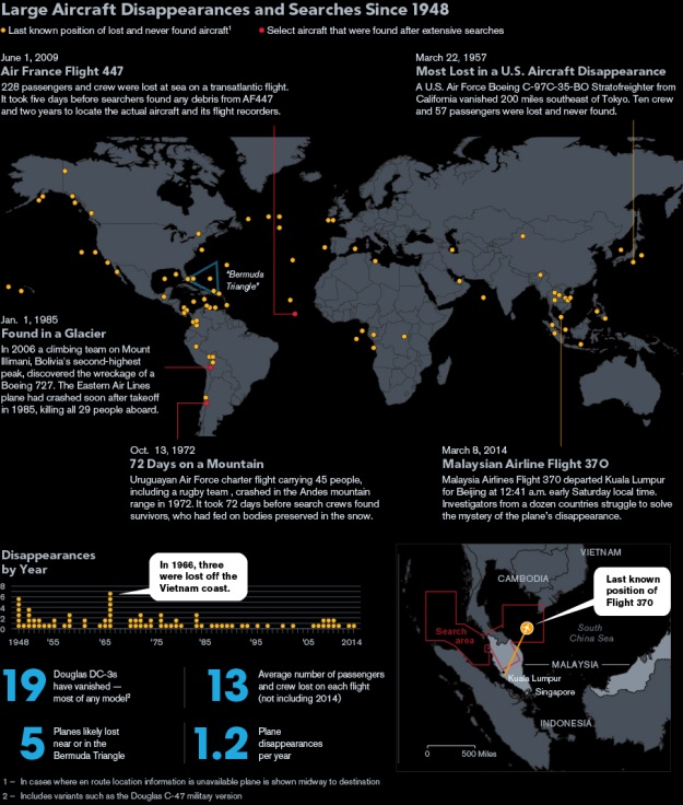 A map of missing planes in WW2 era