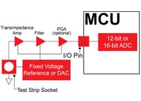 FAJH_Microchip_3_Aug2013