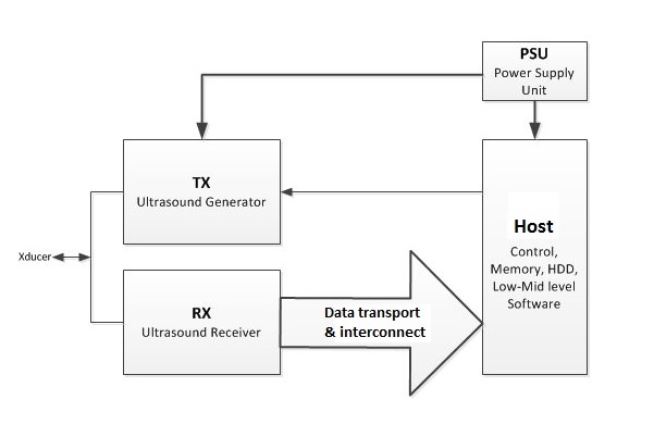 farc_cephasonics_aug2013_fig1_lres