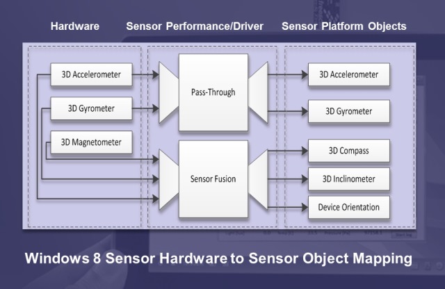 farc_freescale_aug2013_fig1_lres