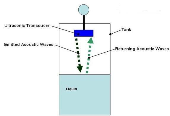 Special_Liquid-Level-Sensor