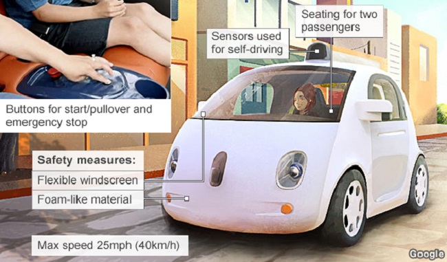 google self-driving cars