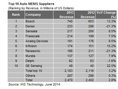 IHS_MEMs_Chart