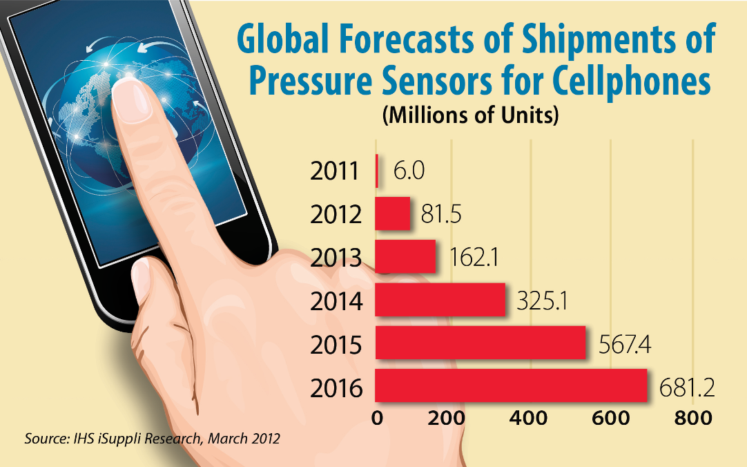 Info Cellphone Shipments