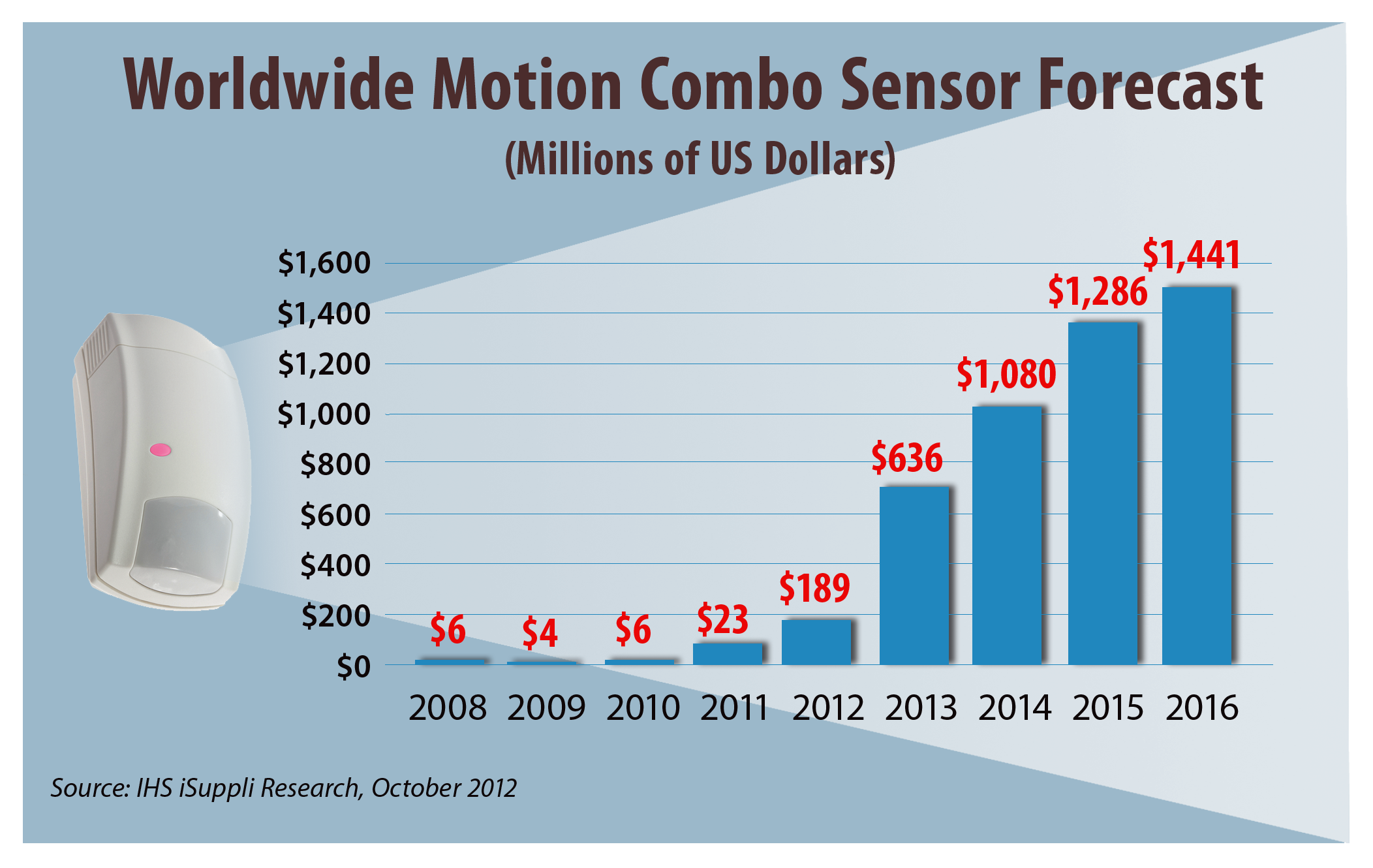 Infographics_092013