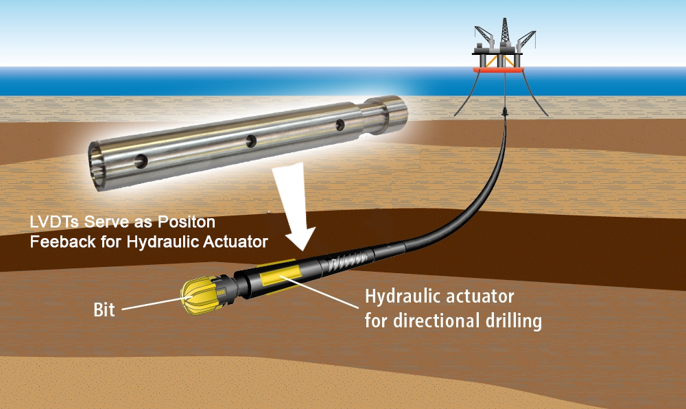 Macro Sensors Drill