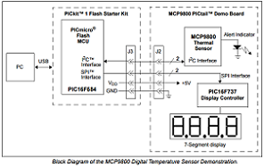 Microchip - Digital temp sensor blk dgm