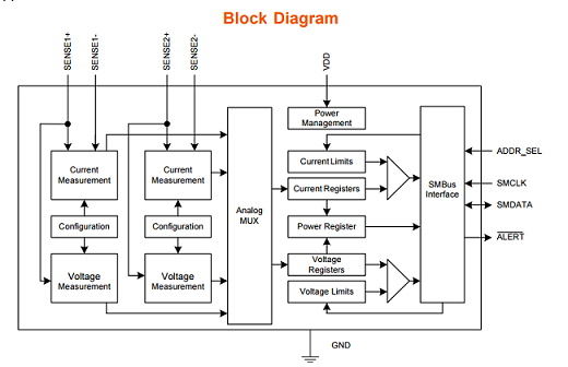 Microchip - PAC1720 sense monitor blk dgm