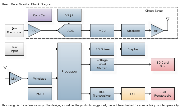 HRM Diagram