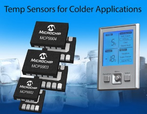 Microchip- Multi channel temperature sensor