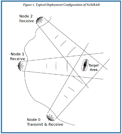 NeXtRAD