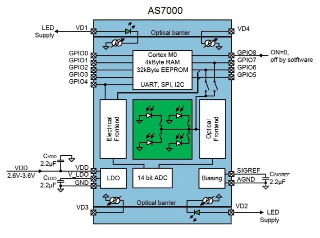 poyrc_ams_jan2016_lres