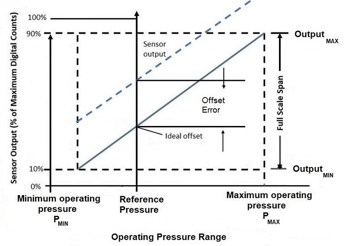 Pressure-sensor-calibration-Figure2