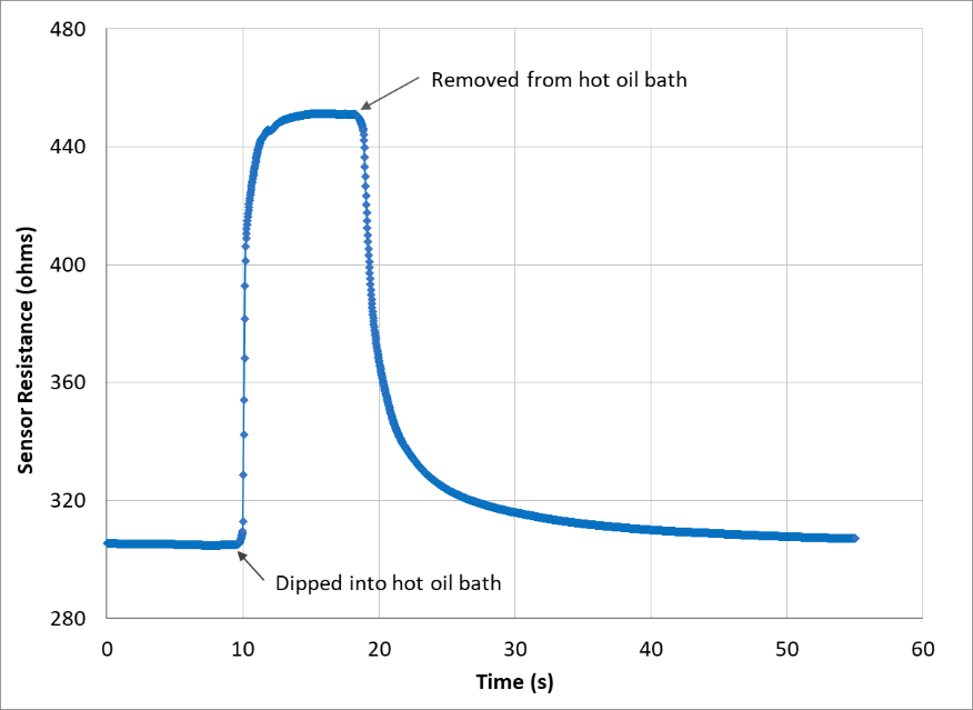 printed-temperature-sensor-hot-oil-bath-test-fig3