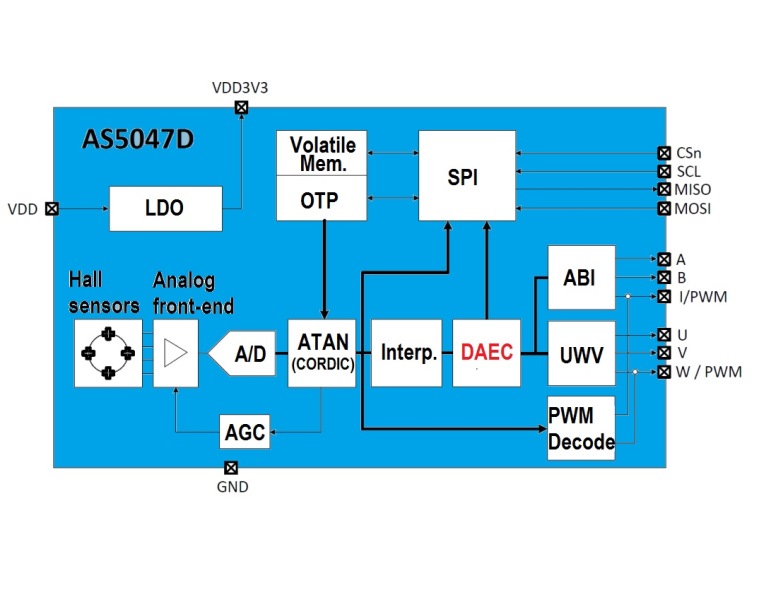 rurc_ams_aug2014_fig3_lres