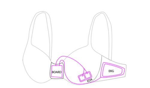 Microsoft Stress Sensing Bra 