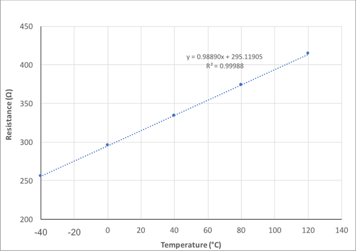temperature-sensor-linear-behavior-fig4