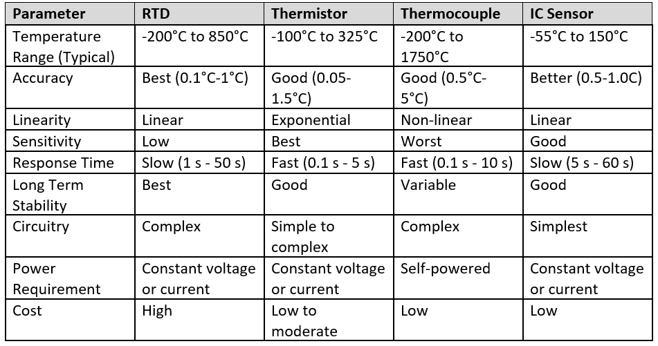 temperature-sensors-table1