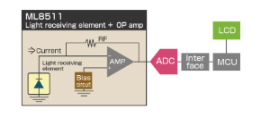 ROHM- Ultra violet light sensor ML8511