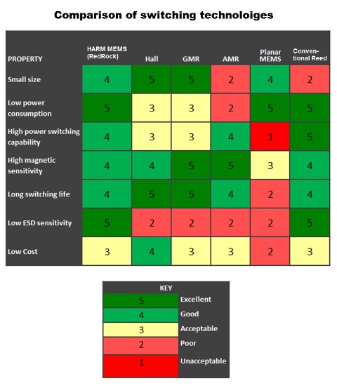 farc_coto_feb2014_fig3_lres