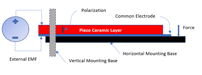 Maxim-piezo-tranducers-Fig1