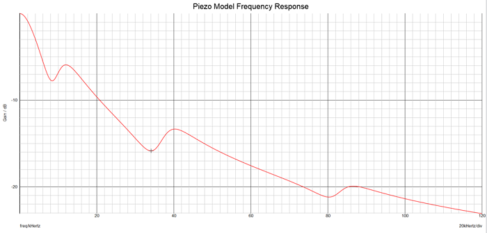 Maxim-piezo-tranducers-Fig5