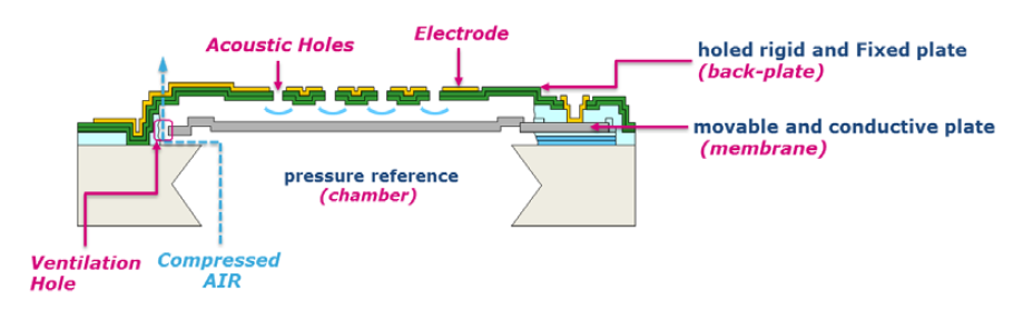 MEMS-Fig-1-MEMS-structure