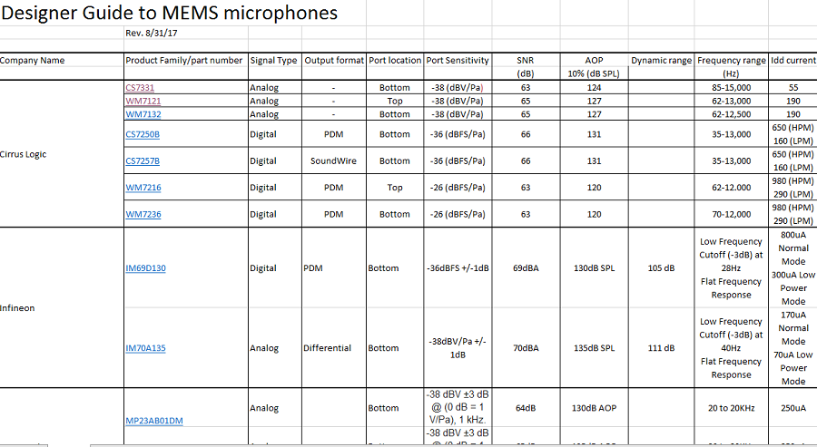 MEMS-Fig-3-Guide