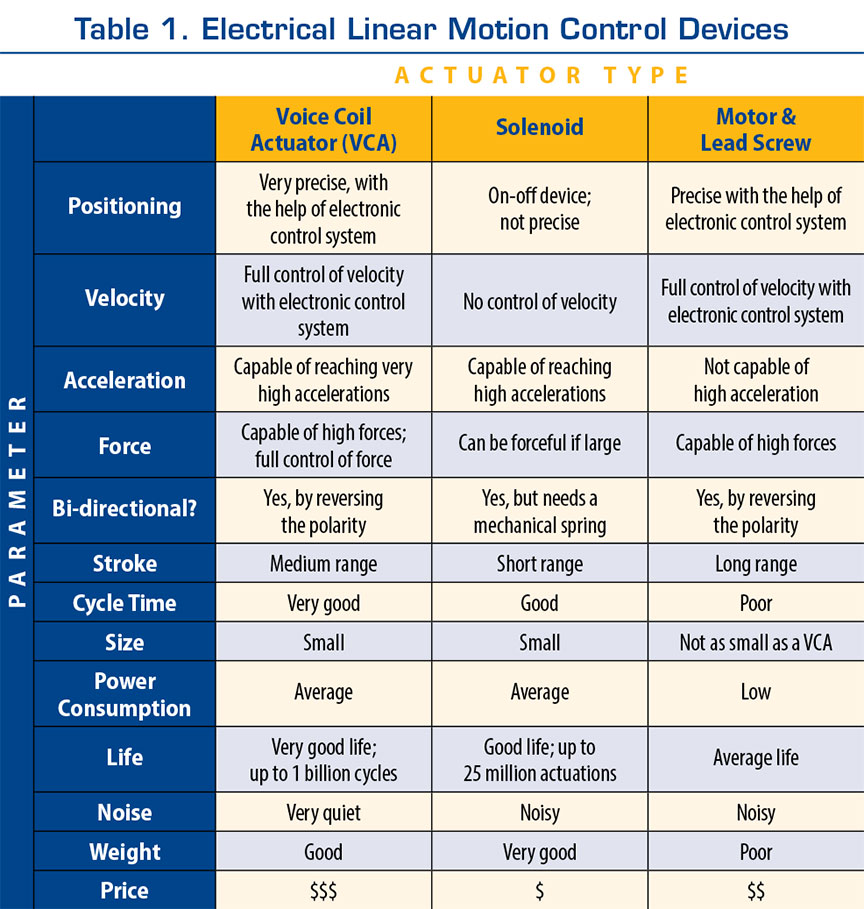 Table_1