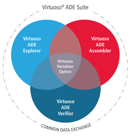 Cadence_Virtuoso_ADE_Suite