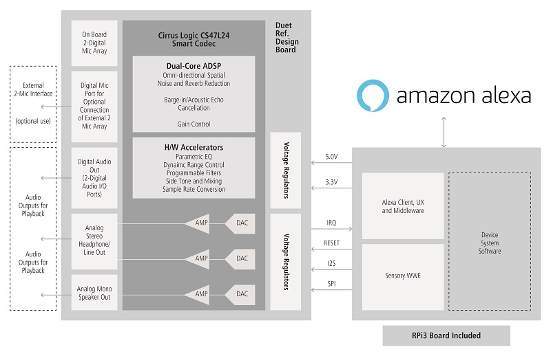 Cirrus-Logic_CS47L24_Block-Diagram