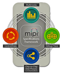FAJH_MIPI_1_Apr2014