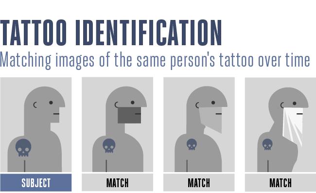 FBI_tattoo_identification_software