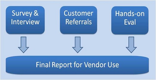 IMC_Validation_Chart