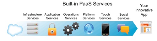 PaaS diagram