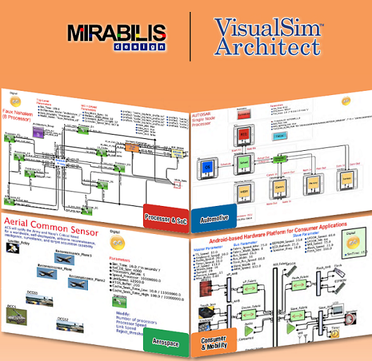 Mirabilis Design - VisualSim