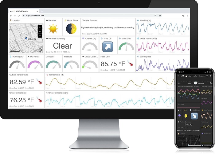 Tektronix-cloud-based-streaming-visualization-service-small