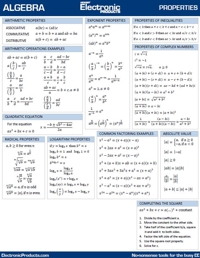 Algebra Properties sheet