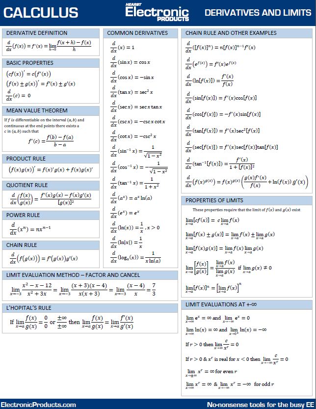 Free Calculus Derivatives and Limits 