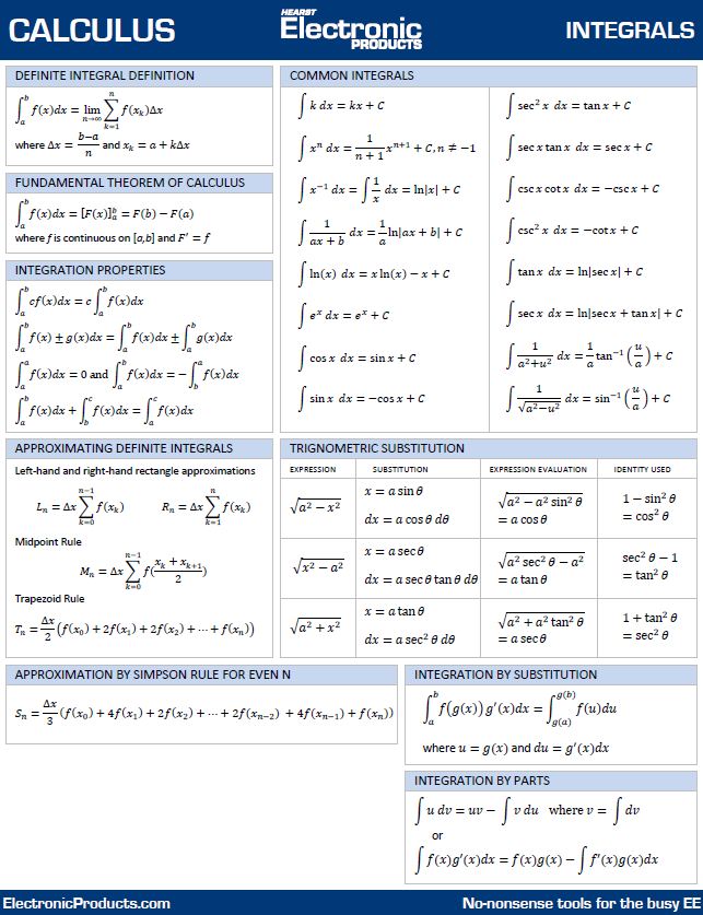 Calculus Integrals sheet