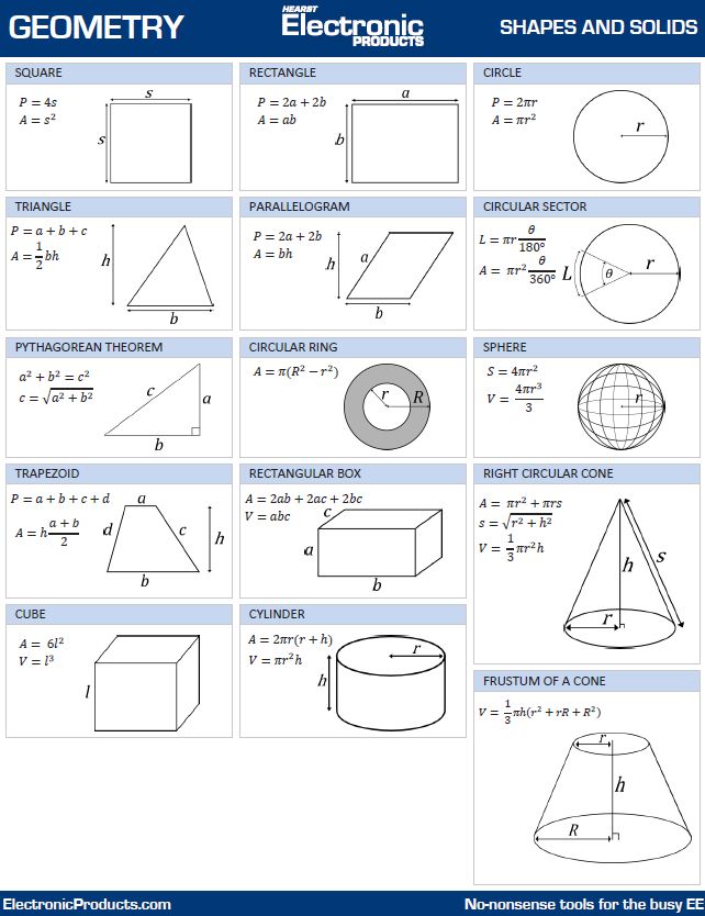 Free Geometry Shapes and Solids sheet