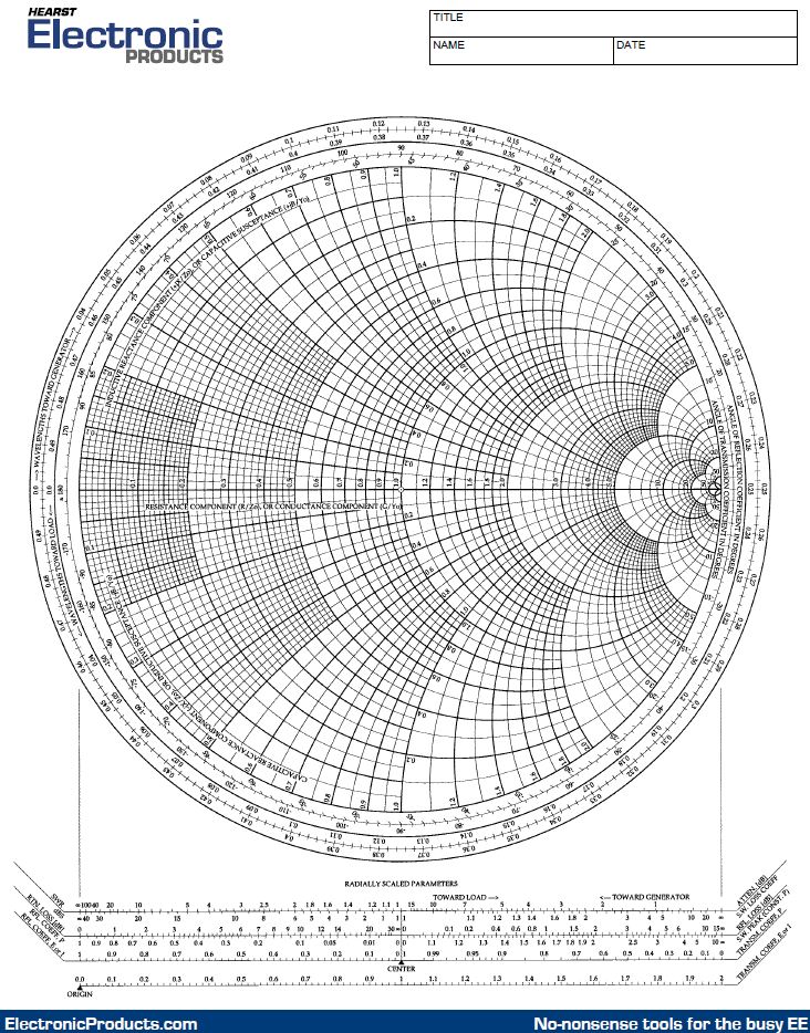 Another Smith Chart