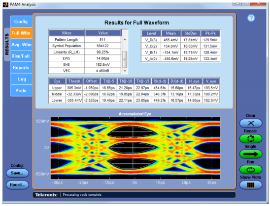 Tektronix - PAM4 Transmitte analysis