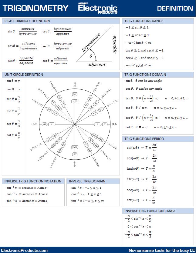 Trigonometry Definitions