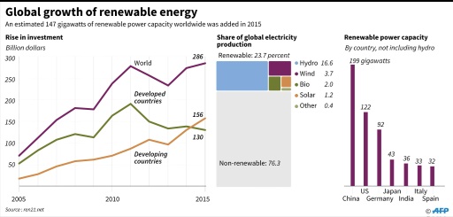 global_growth_renewable_energy