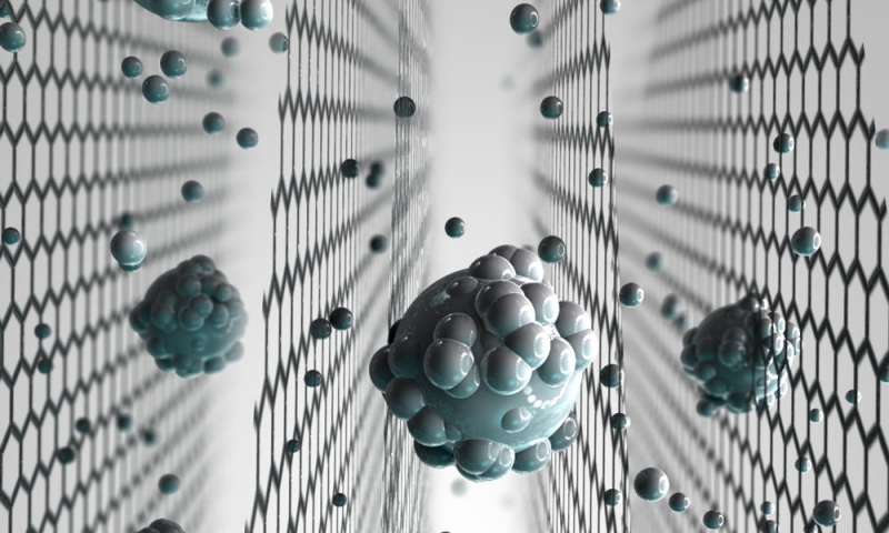 graphene-membrane