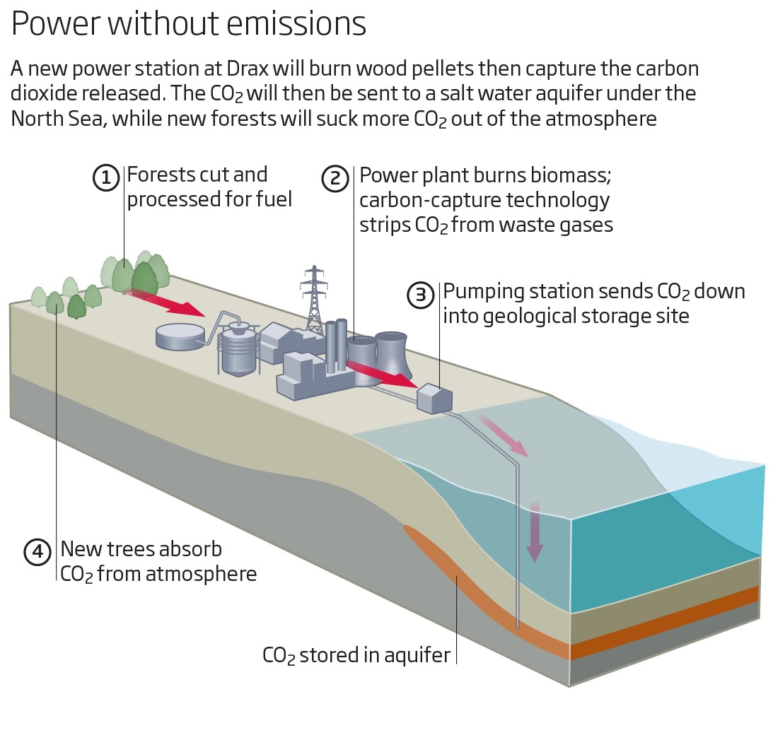 zero emission 2