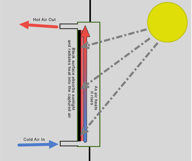 DIY_solar_2